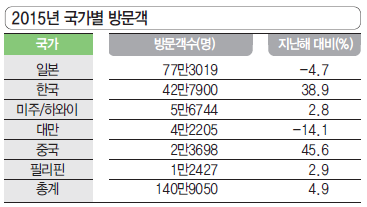 에디터 사진